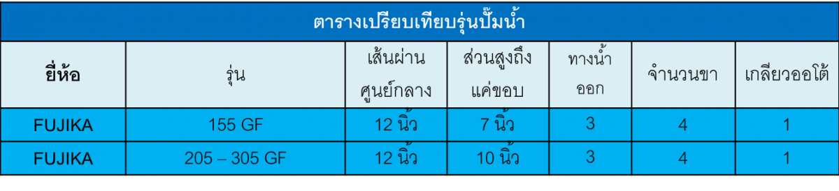 รุ่นปั๊มน้ำฟูจิกะ